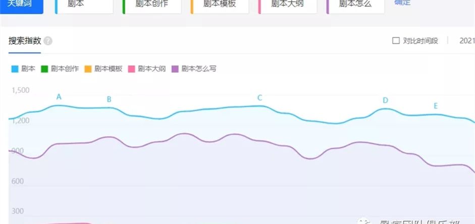 零门槛的副业赚钱项目,新手月入20000+插图 零门槛的副业赚钱项目,新手月入20000+插图