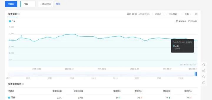 2021年下半年创业风口,价值百万!插图2 2021年下半年创业风口,价值百万!插图2