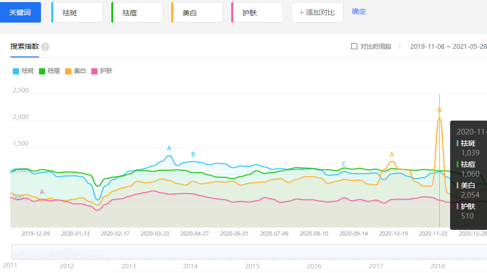 适合新手启动的冷门产品赚钱方法插图1 适合新手启动的冷门产品赚钱方法插图1