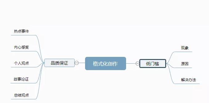 流水线打造低门槛的知识博主年赚百万，看完后你也可以插图2