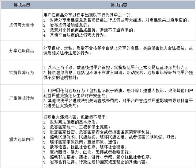 最新通知!10月20日开始,开通抖音商品橱窗要收保证金了插图3 最新通知!10月20日开始,开通抖音商品橱窗要收保证金了插图3