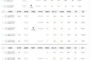独创躺赚模式，短视频变现，每天发3条视频，被动收入，新号60+后期无上限